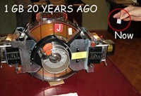 one gb 20 years before and now